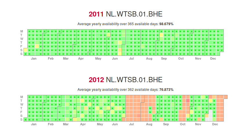 Data Availability