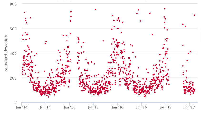 Data Quality Metrics